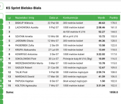 Śląska Liga Młodzików - 22.05.2022 Bielsko-Biała