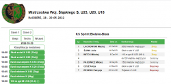 Mistrzostwa Śląska U18-U20 i S - Racibórz 28-29.05.2022