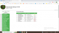 Mistrzostwa Śląska U16 - 11.06. 2022 Gliwice